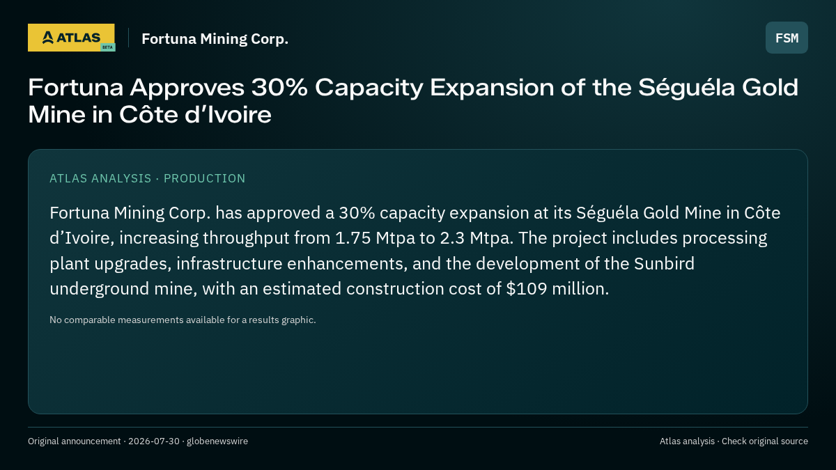 Atlas analysis — Fortuna Mining Corp.: Fortuna Approves 30% Capacity Expansion of the Séguéla Gold Mine in Côte d’Ivoire