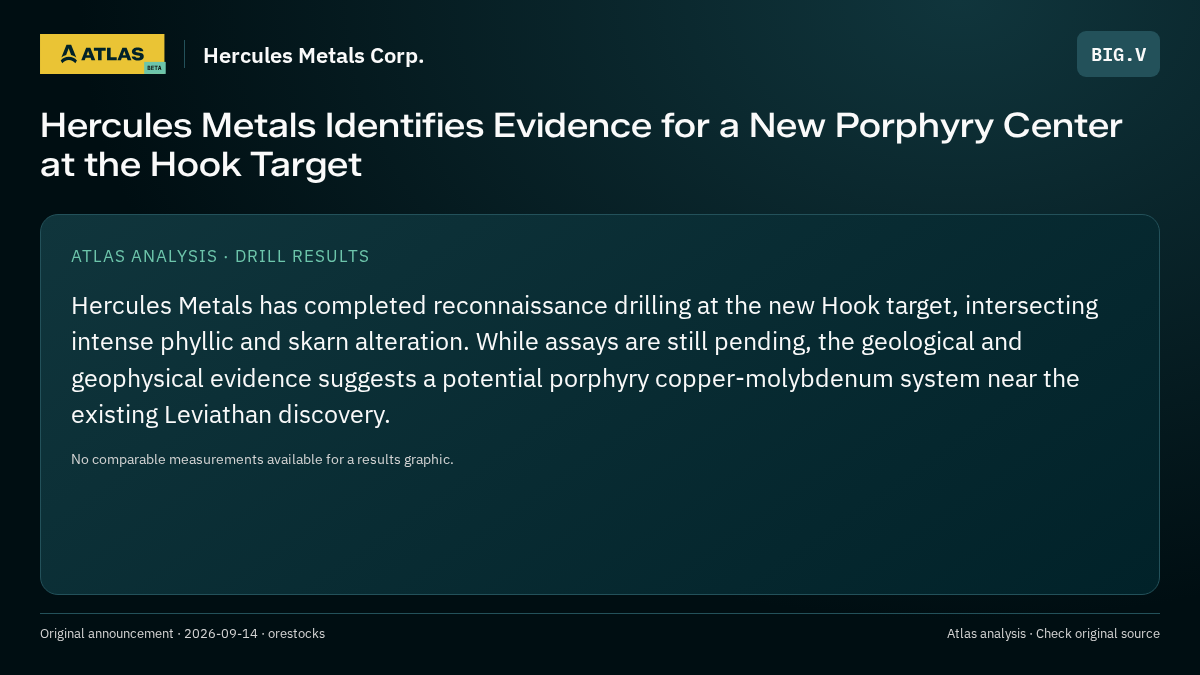 Atlas analysis — Hercules Metals Corp.: Hercules Metals Identifies Evidence for a New Porphyry Center at the Hook Target