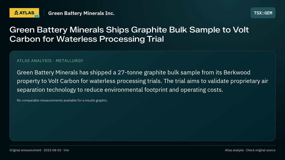 Atlas analysis — Green Battery Minerals Inc.: Green Battery Minerals Ships Graphite Bulk Sample to Volt Carbon for Waterless Processing Trial