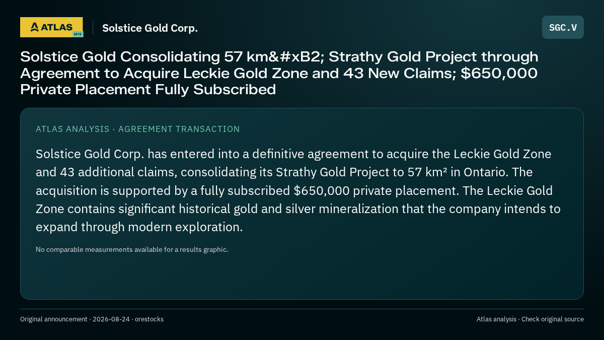 Atlas analysis — Solstice Gold Corp.: Solstice Gold Consolidating 57 km² Strathy Gold Project through Agreement to Acquire Leckie Gold Zone and 43 New Claims; $650,000 Private Placement Fully Subscribed