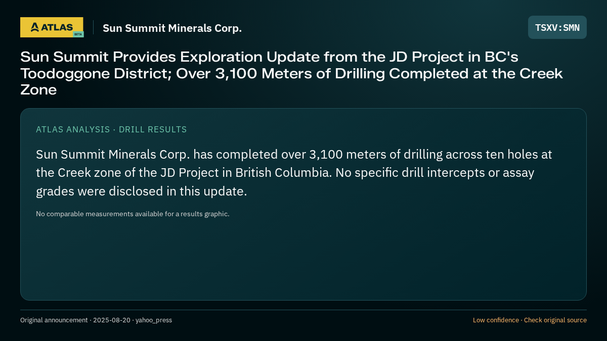 Atlas analysis — Sun Summit Minerals Corp.: Sun Summit Provides Exploration Update from the JD Project in BC's Toodoggone District; Over 3,100 Meters of Drilling Completed at the Creek Zone