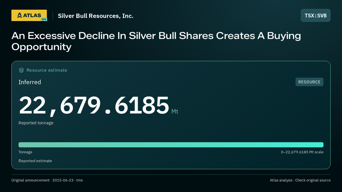 Atlas analysis — Silver Bull Resources, Inc.: An Excessive Decline In Silver Bull Shares Creates A Buying Opportunity. inferred 22679618500 tonnes