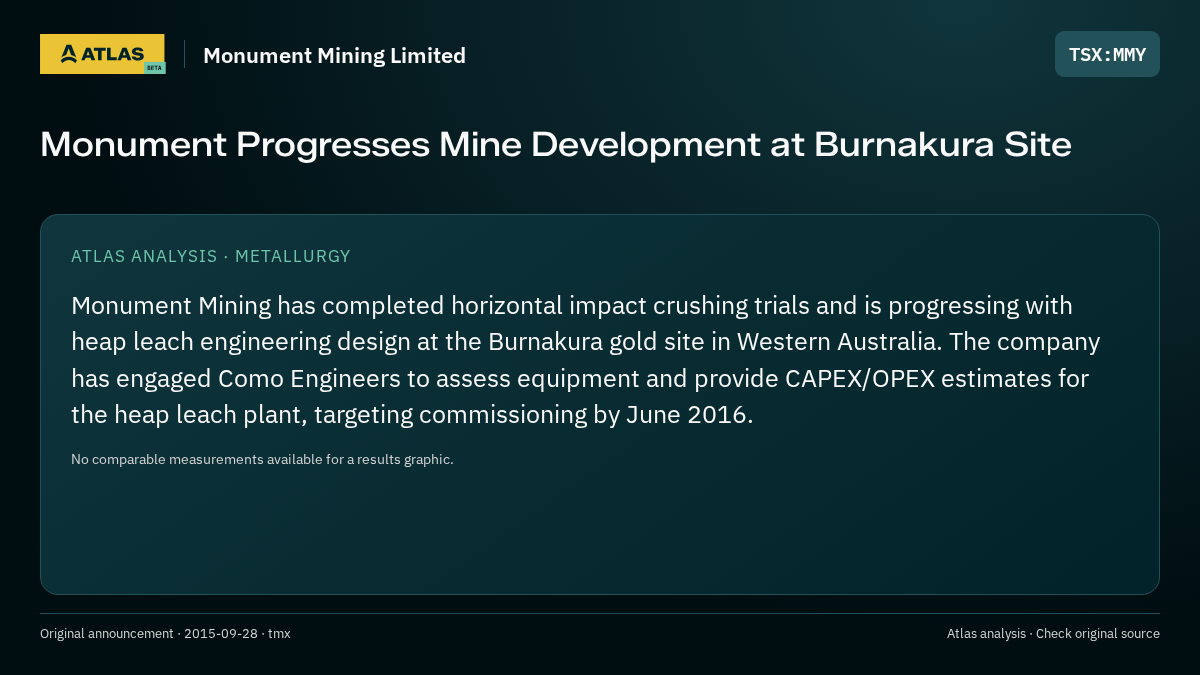 Atlas analysis — Monument Mining Limited: Monument Progresses Mine Development at Burnakura Site