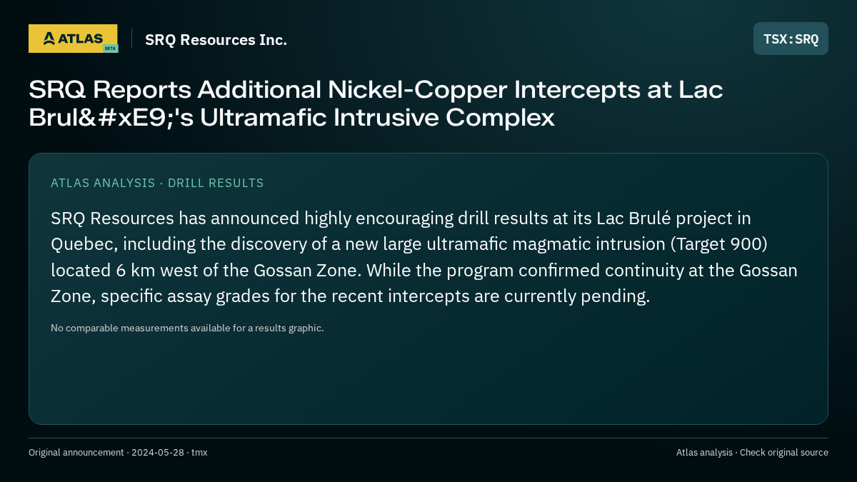 Atlas analysis — SRQ Resources Inc.: SRQ Reports Additional Nickel-Copper Intercepts at Lac Brulé's Ultramafic Intrusive Complex