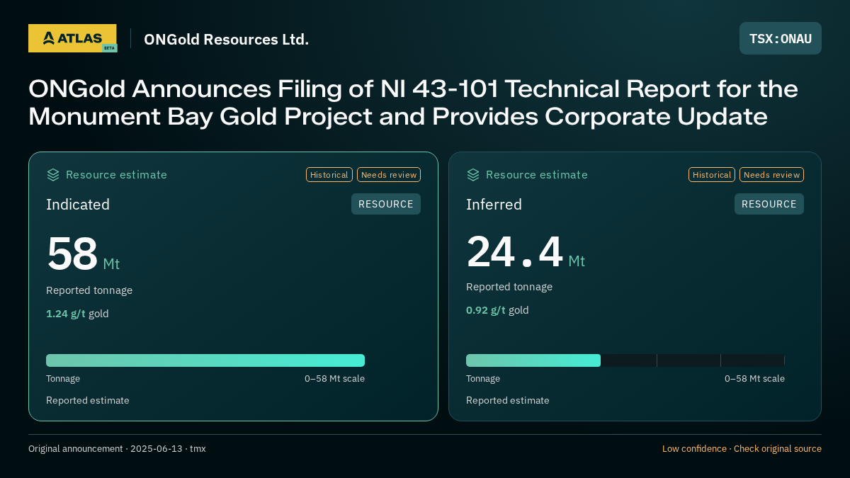 Atlas analysis — ONGold Resources Ltd.: ONGold Announces Filing of NI 43-101 Technical Report for the Monument Bay Gold Project and Provides Corporate Update. indicated 58000000 tonnes; inferred 24400000 tonnes