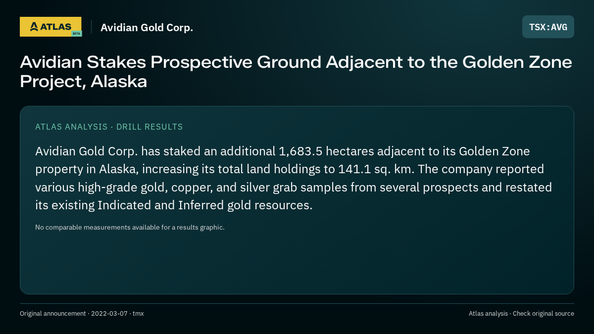 Atlas analysis — Avidian Gold Corp.: Avidian Stakes Prospective Ground Adjacent to the Golden Zone Project, Alaska