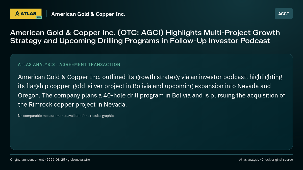Atlas analysis — American Gold & Copper Inc.: American Gold & Copper Inc. (OTC: AGCI) Highlights Multi-Project Growth Strategy and Upcoming Drilling Programs in Follow-Up Investor Podcast