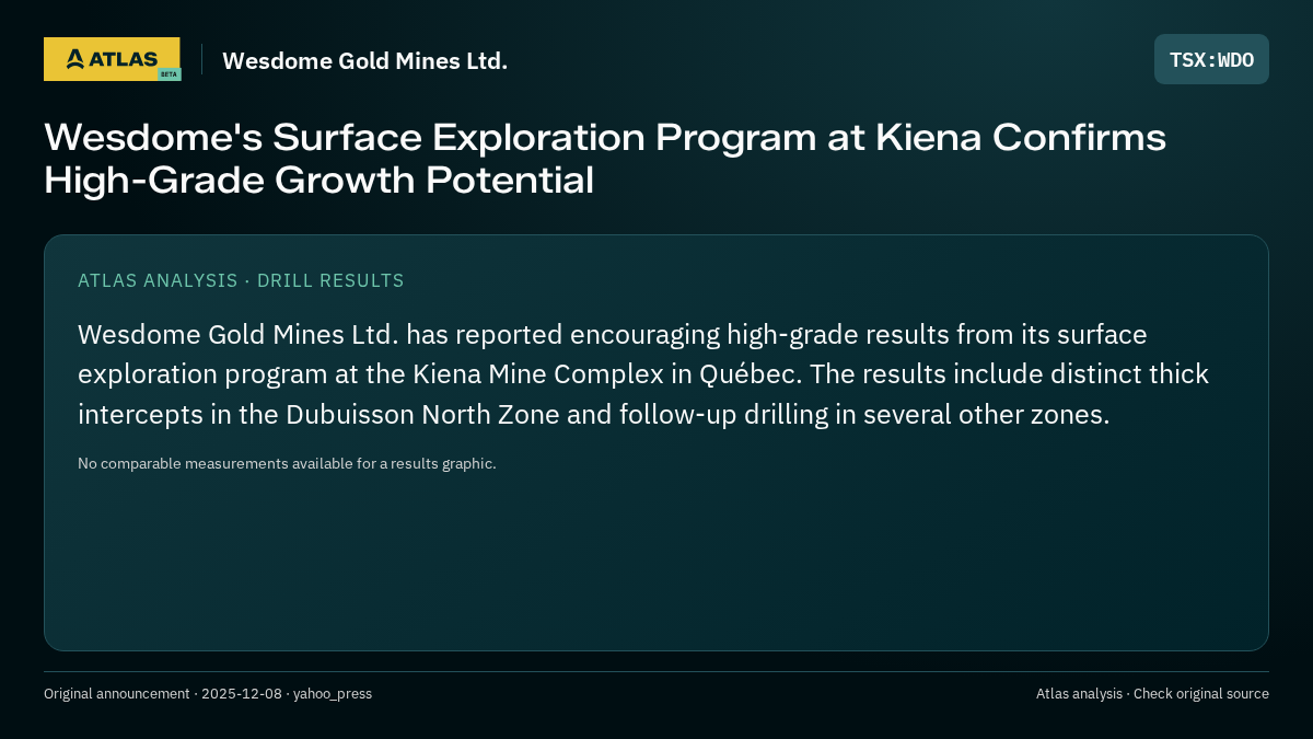 Atlas analysis — Wesdome Gold Mines Ltd.: Wesdome's Surface Exploration Program at Kiena Confirms High-Grade Growth Potential