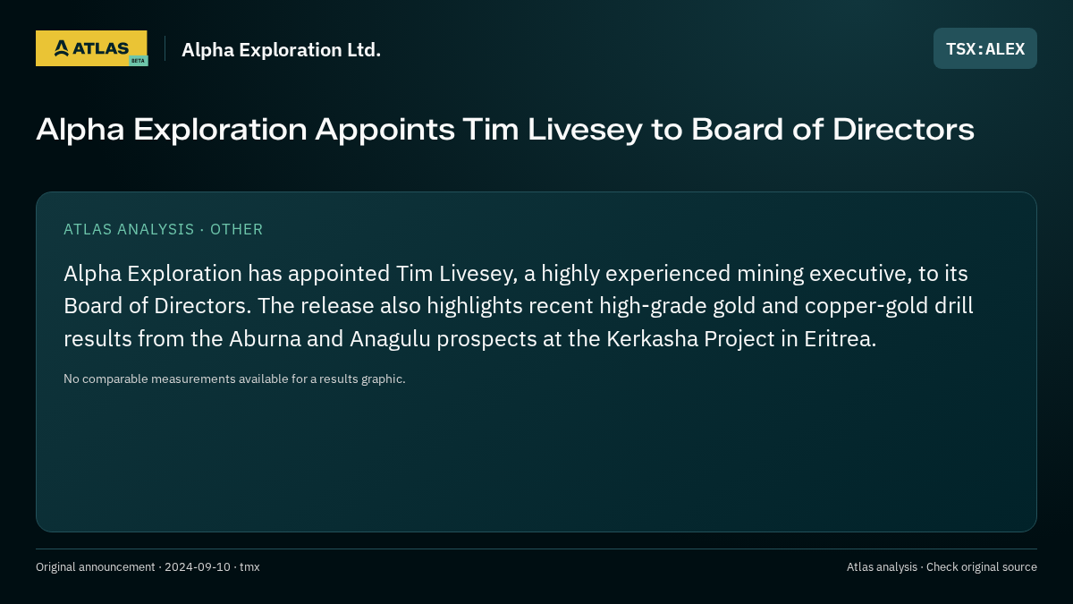 Atlas analysis — Alpha Exploration Ltd.: Alpha Exploration Appoints Tim Livesey to Board of Directors