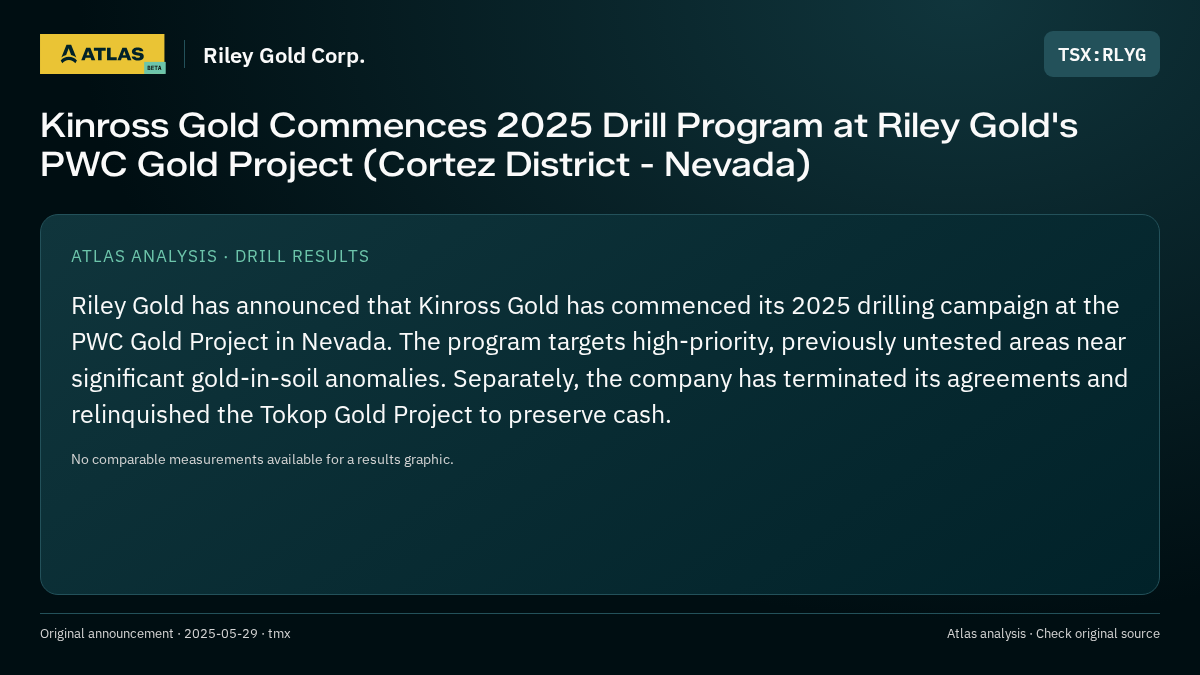 Atlas analysis — Riley Gold Corp.: Kinross Gold Commences 2025 Drill Program at Riley Gold's PWC Gold Project (Cortez District - Nevada)