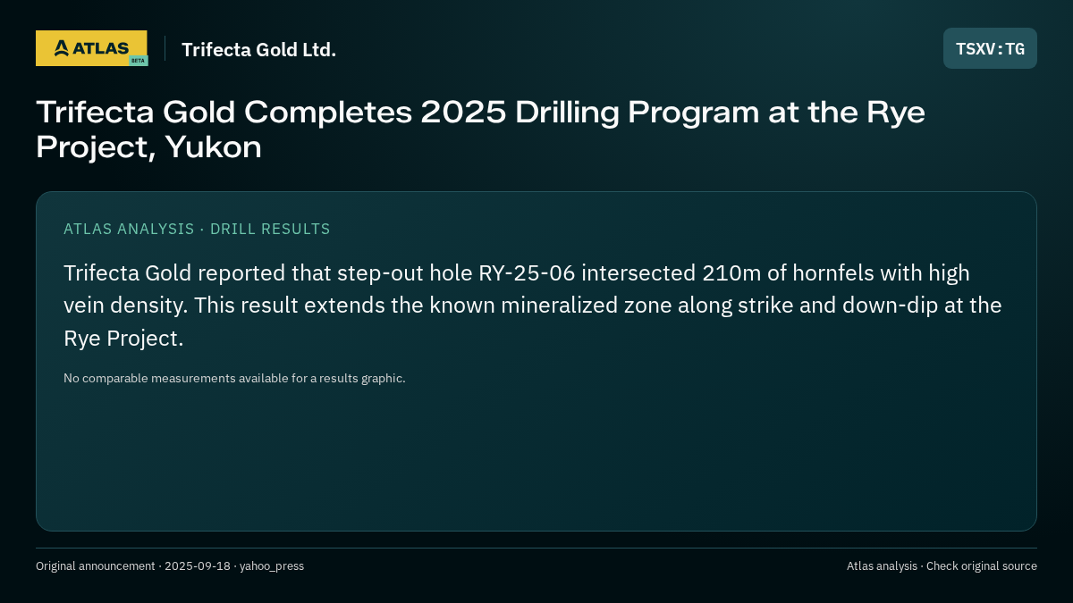 Atlas analysis — Trifecta Gold Ltd.: Trifecta Gold Completes 2025 Drilling Program at the Rye Project, Yukon