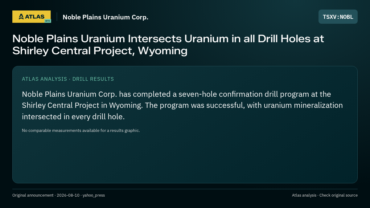 Atlas analysis — Noble Plains Uranium Corp.: Noble Plains Uranium Intersects Uranium in all Drill Holes at Shirley Central Project, Wyoming