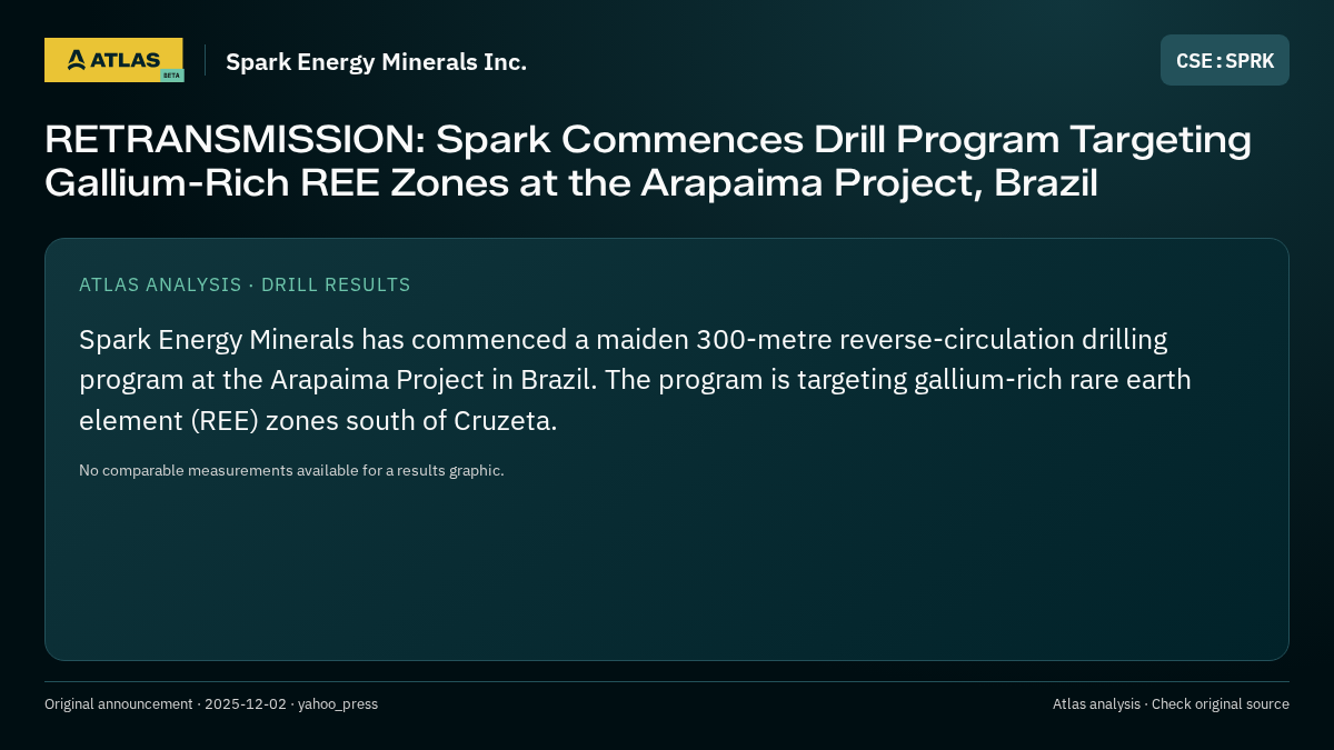 Atlas analysis — Spark Energy Minerals Inc.: RETRANSMISSION: Spark Commences Drill Program Targeting Gallium-Rich REE Zones at the Arapaima Project, Brazil