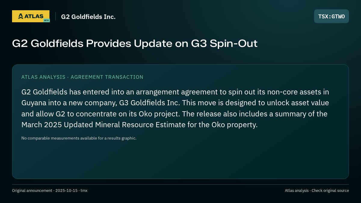 Atlas analysis — G2 Goldfields Inc.: G2 Goldfields Provides Update on G3 Spin-Out