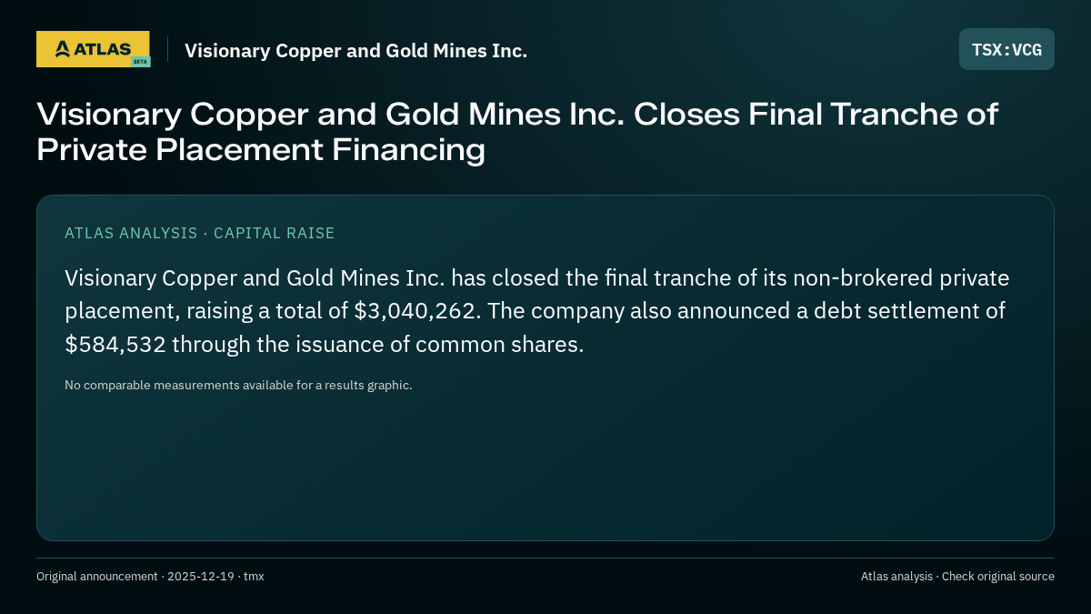 Atlas analysis — Visionary Copper and Gold Mines Inc.: Visionary Copper and Gold Mines Inc. Closes Final Tranche of Private Placement Financing