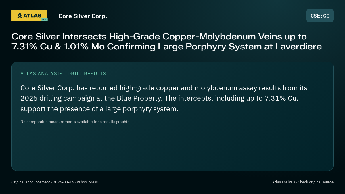 Atlas analysis — Core Silver Corp.: Core Silver Intersects High-Grade Copper-Molybdenum Veins up to 7.31% Cu & 1.01% Mo Confirming Large Porphyry System at Laverdiere