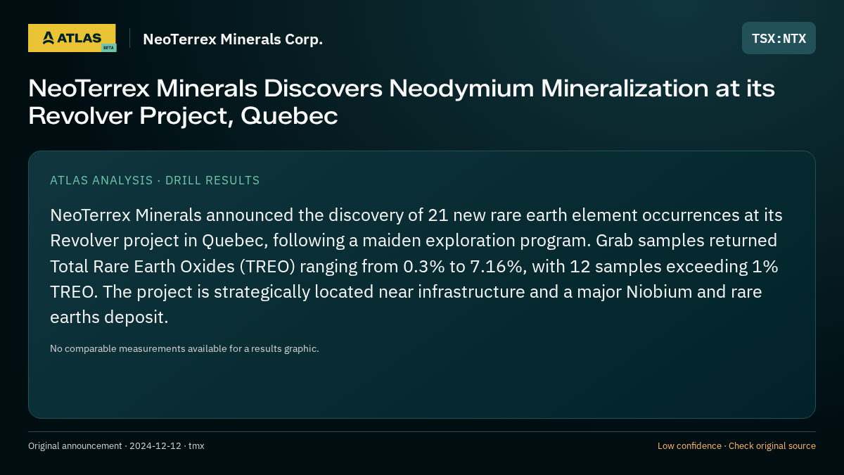 Atlas analysis — NeoTerrex Minerals Corp.: NeoTerrex Minerals Discovers Neodymium Mineralization at its Revolver Project, Quebec
