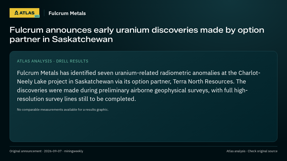Atlas analysis — Fulcrum Metals: Fulcrum announces early uranium discoveries made by option partner in Saskatchewan