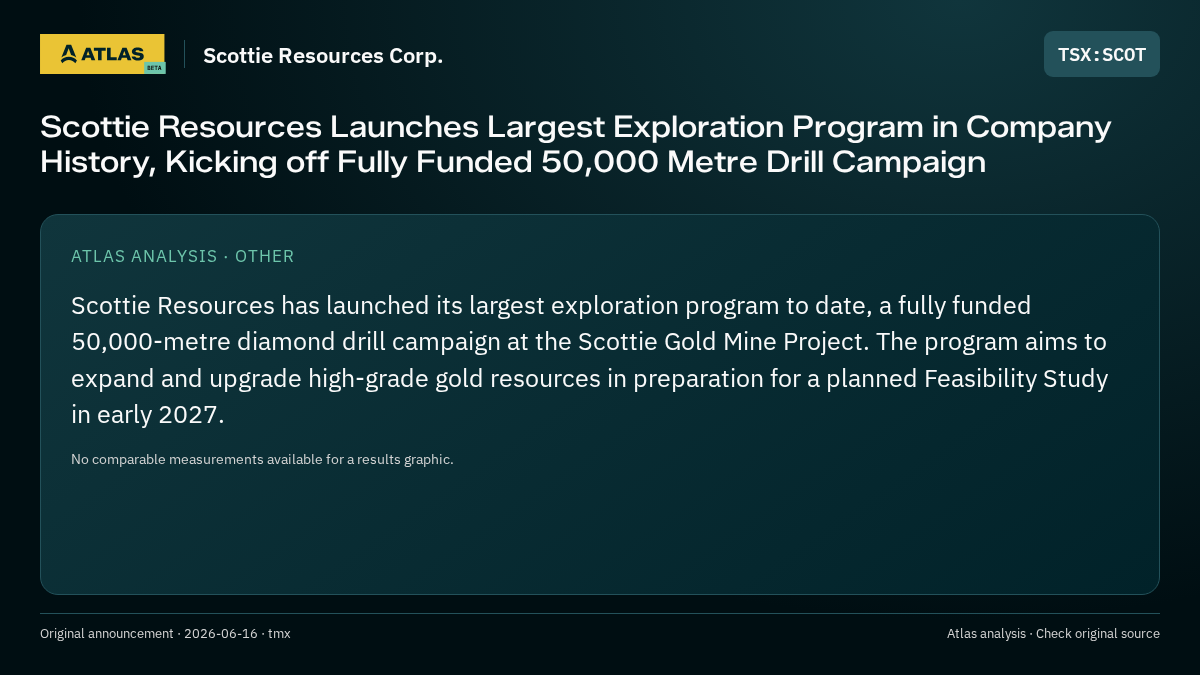 Atlas analysis — Scottie Resources Corp.: Scottie Resources Launches Largest Exploration Program in Company History, Kicking off Fully Funded 50,000 Metre Drill Campaign