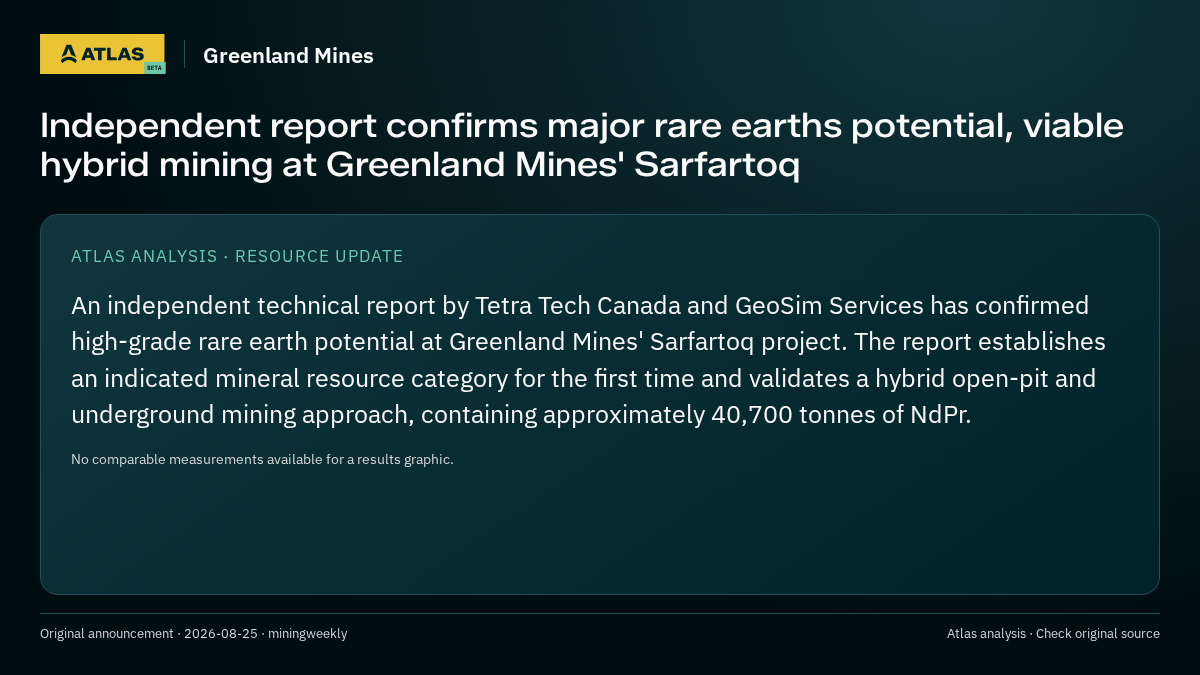 Atlas analysis — Greenland Mines: Independent report confirms major rare earths potential, viable hybrid mining at Greenland Mines' Sarfartoq