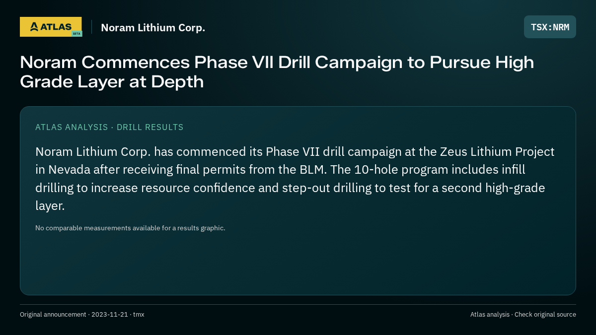 Atlas analysis — Noram Lithium Corp.: Noram Commences Phase VII Drill Campaign to Pursue High Grade Layer at Depth