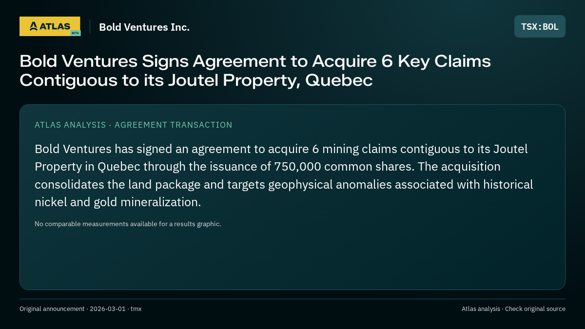 Atlas analysis — Bold Ventures Inc.: Bold Ventures Signs Agreement to Acquire 6 Key Claims Contiguous to its Joutel Property, Quebec