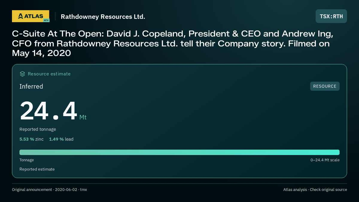 Atlas analysis — Rathdowney Resources Ltd.: C-Suite At The Open: David J. Copeland, President & CEO and Andrew Ing, CFO from Rathdowney Resources Ltd. tell their Company story. Filmed on May 14, 2020. inferred 24400000 tonnes