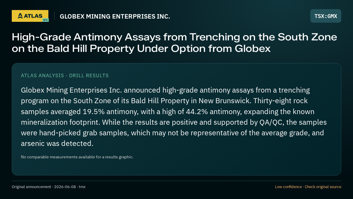 Atlas analysis — GLOBEX MINING ENTERPRISES INC.: High-Grade Antimony Assays from Trenching on the South Zone on the Bald Hill Property Under Option from Globex