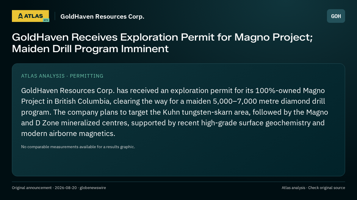 Atlas analysis — GoldHaven Resources Corp.: GoldHaven Receives Exploration Permit for Magno Project; Maiden Drill Program Imminent