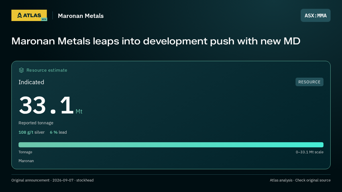 Atlas analysis — Maronan Metals: Maronan Metals leaps into development push with new MD. indicated 33100000 tonnes