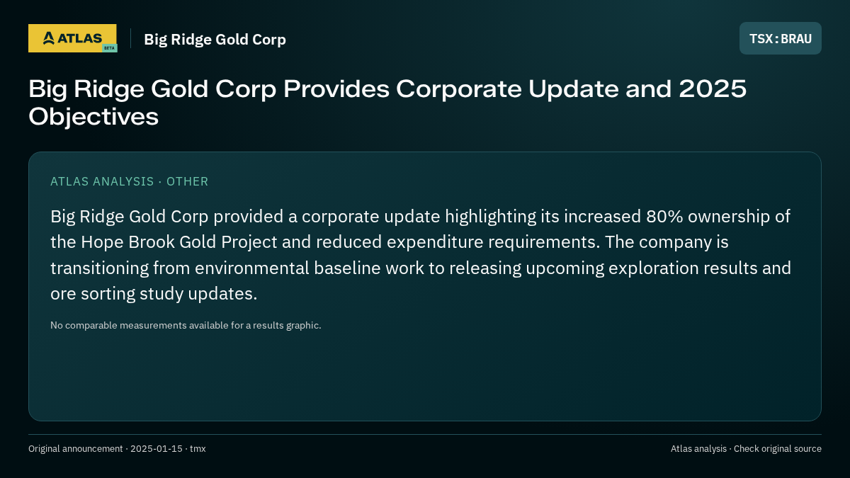 Atlas analysis — Big Ridge Gold Corp: Big Ridge Gold Corp Provides Corporate Update and 2025 Objectives