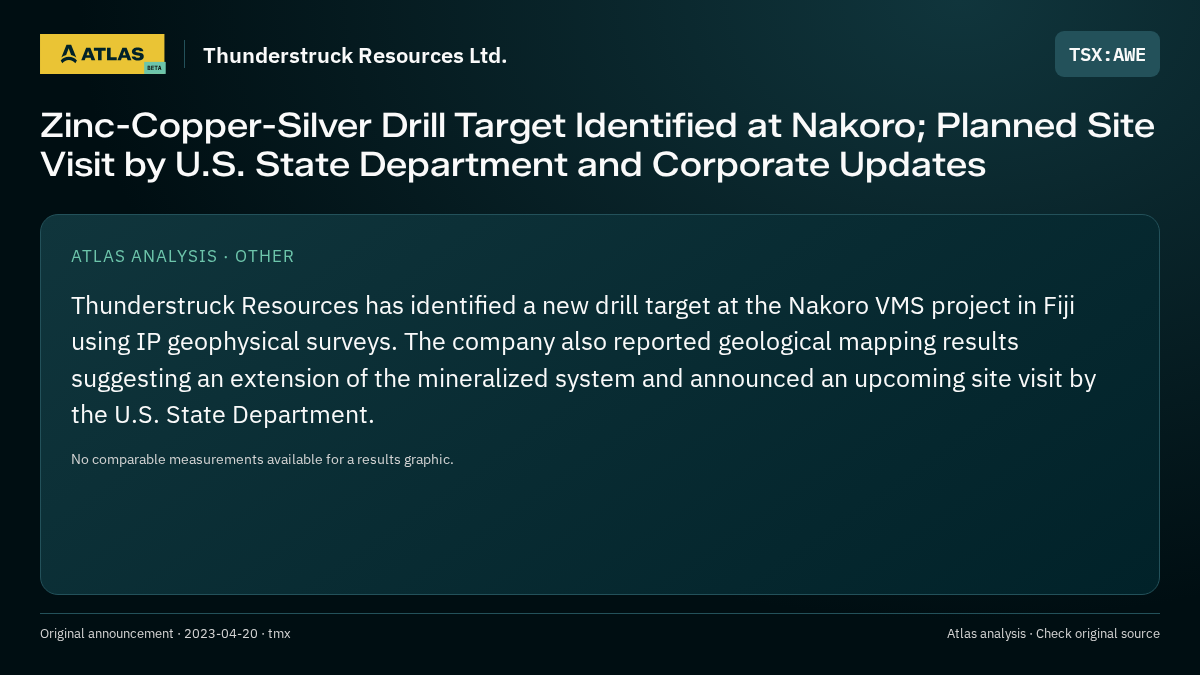 Atlas analysis — Thunderstruck Resources Ltd.: Zinc-Copper-Silver Drill Target Identified at Nakoro; Planned Site Visit by U.S. State Department and Corporate Updates