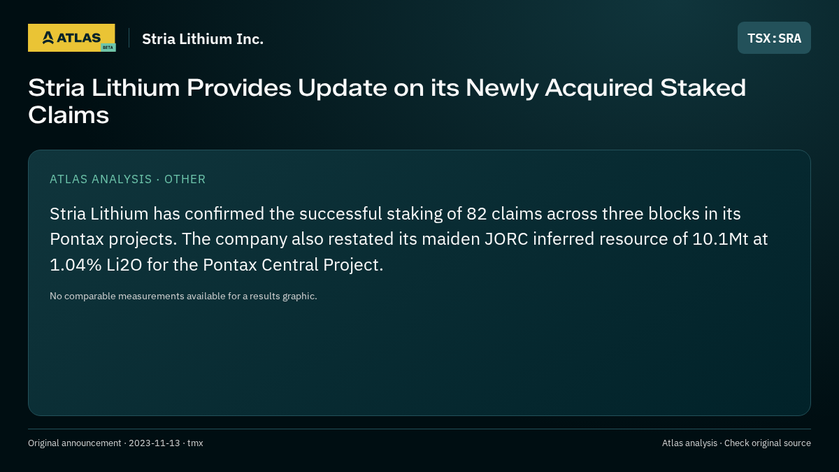 Atlas analysis — Stria Lithium Inc.: Stria Lithium Provides Update on its Newly Acquired Staked Claims
