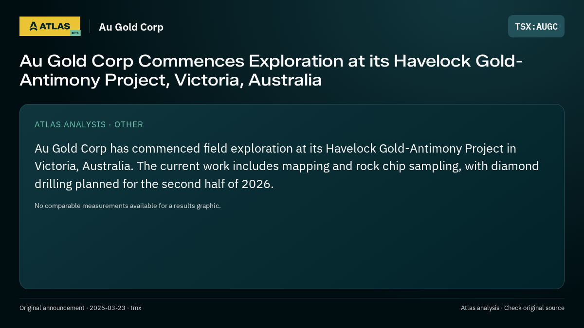 Atlas analysis — Au Gold Corp: Au Gold Corp Commences Exploration at its Havelock Gold-Antimony Project, Victoria, Australia