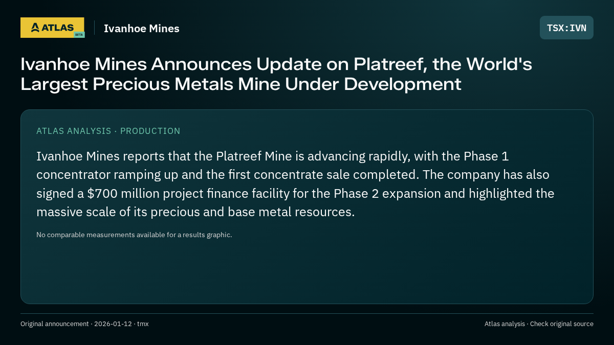 Atlas analysis — Ivanhoe Mines: Ivanhoe Mines Announces Update on Platreef, the World's Largest Precious Metals Mine Under Development