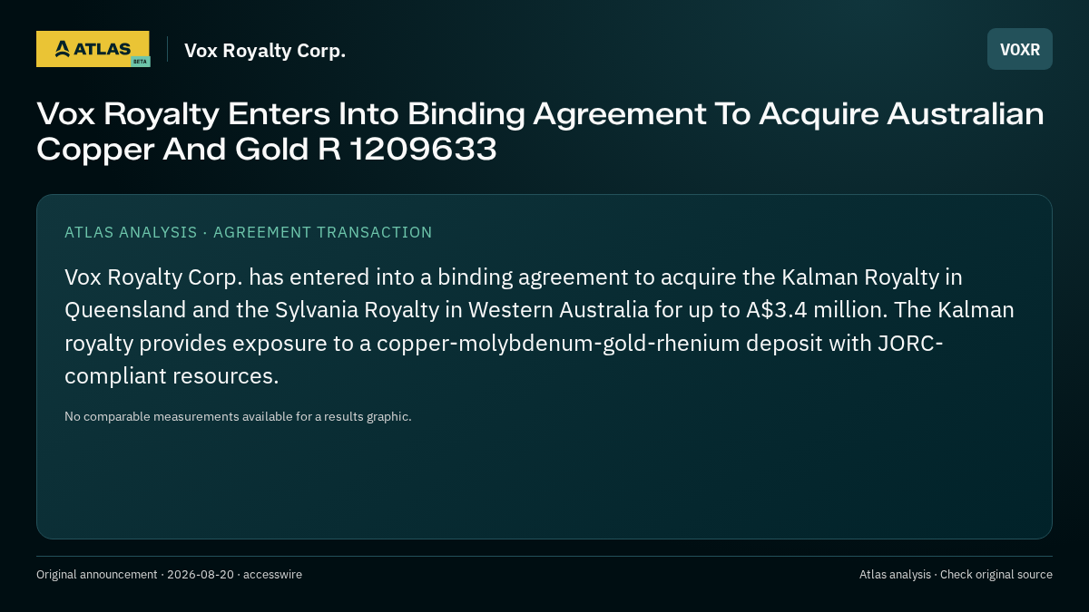 Atlas analysis — Vox Royalty Corp.: Vox Royalty Enters Into Binding Agreement To Acquire Australian Copper And Gold R 1209633