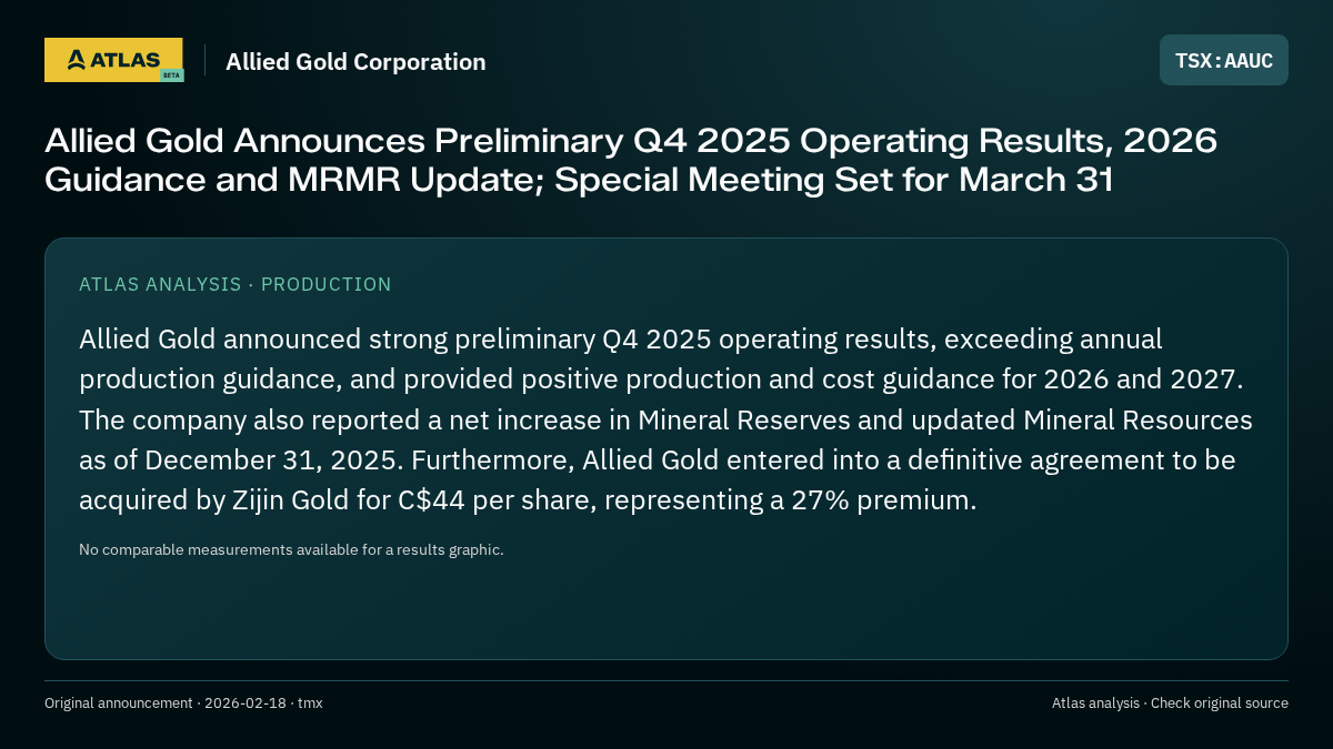 Atlas analysis — Allied Gold Corporation: Allied Gold Announces Preliminary Q4 2025 Operating Results, 2026 Guidance and MRMR Update; Special Meeting Set for March 31