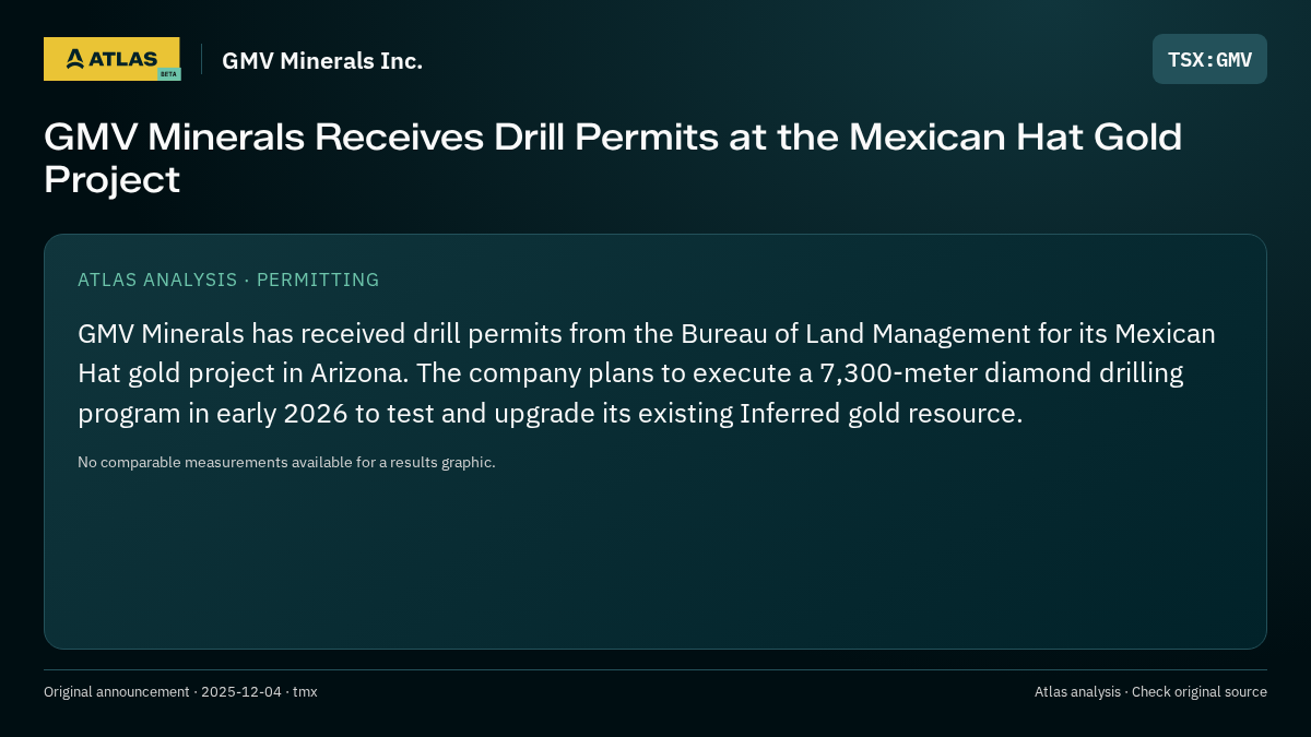 Atlas analysis — GMV Minerals Inc.: GMV Minerals Receives Drill Permits at the Mexican Hat Gold Project