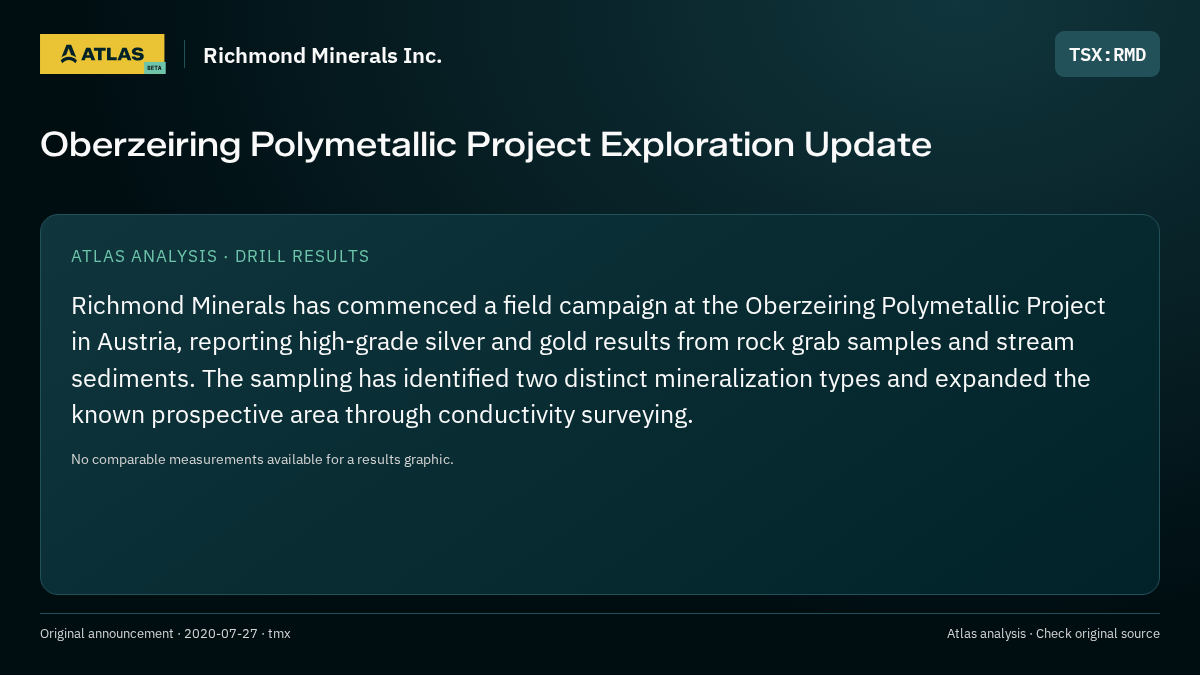 Atlas analysis — Richmond Minerals Inc.: Oberzeiring Polymetallic Project Exploration Update