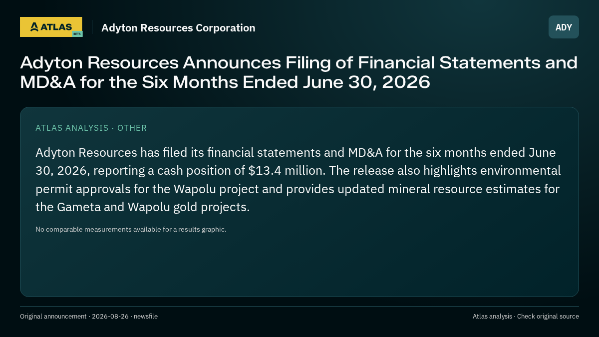 Atlas analysis — Adyton Resources Corporation: Adyton Resources Announces Filing of Financial Statements and MD&A for the Six Months Ended June 30, 2026