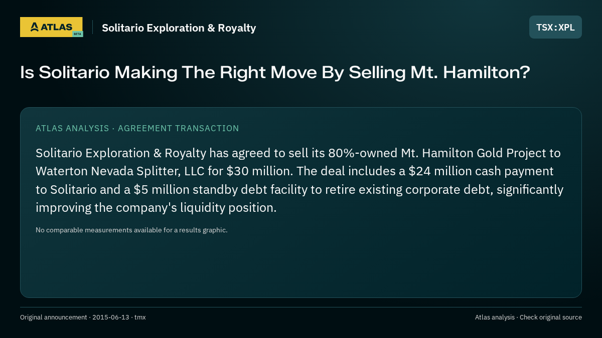 Atlas analysis — Solitario Exploration & Royalty: Is Solitario Making The Right Move By Selling Mt. Hamilton?