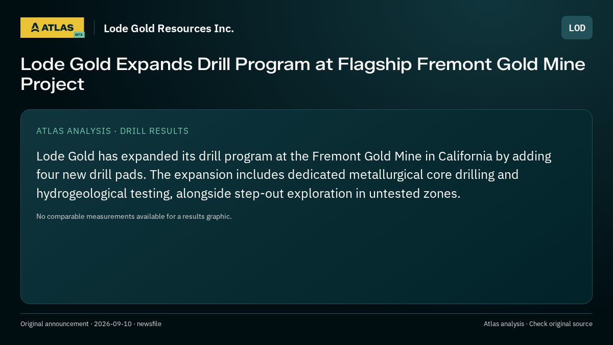 Atlas analysis — Lode Gold Resources Inc.: Lode Gold Expands Drill Program at Flagship Fremont Gold Mine Project