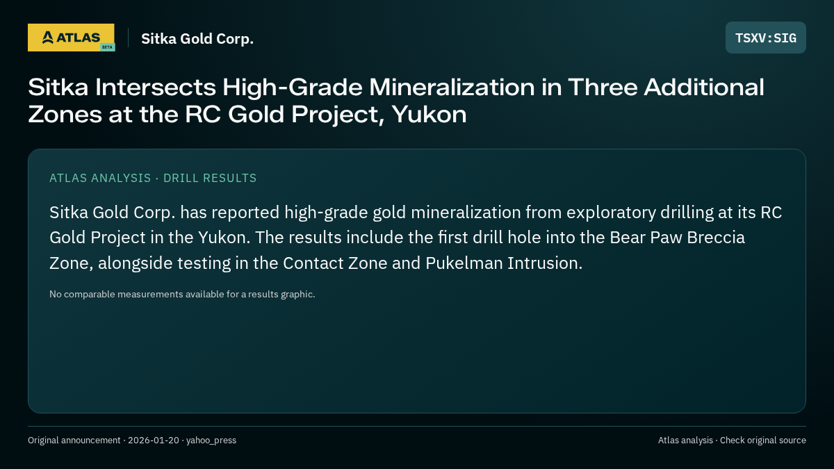 Atlas analysis — Sitka Gold Corp.: Sitka Intersects High-Grade Mineralization in Three Additional Zones at the RC Gold Project, Yukon
