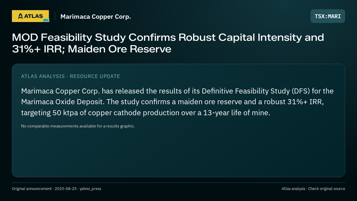 Atlas analysis — Marimaca Copper Corp.: MOD Feasibility Study Confirms Robust Capital Intensity and 31%+ IRR; Maiden Ore Reserve