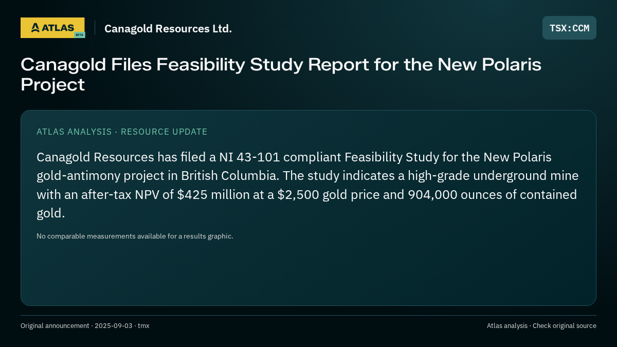 Atlas analysis — Canagold Resources Ltd.: Canagold Files Feasibility Study Report for the New Polaris Project