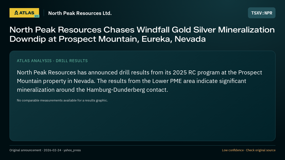 Atlas analysis — North Peak Resources Ltd.: North Peak Resources Chases Windfall Gold Silver Mineralization Downdip at Prospect Mountain, Eureka, Nevada