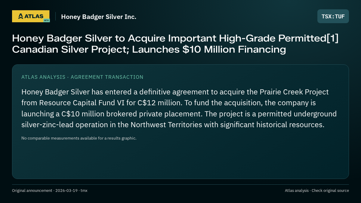 Atlas analysis — Honey Badger Silver Inc.: Honey Badger Silver to Acquire Important High-Grade Permitted[1] Canadian Silver Project; Launches $10 Million Financing