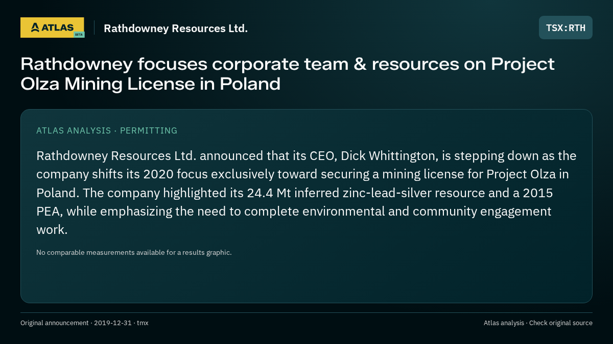 Atlas analysis — Rathdowney Resources Ltd.: Rathdowney focuses corporate team & resources on Project Olza Mining License in Poland