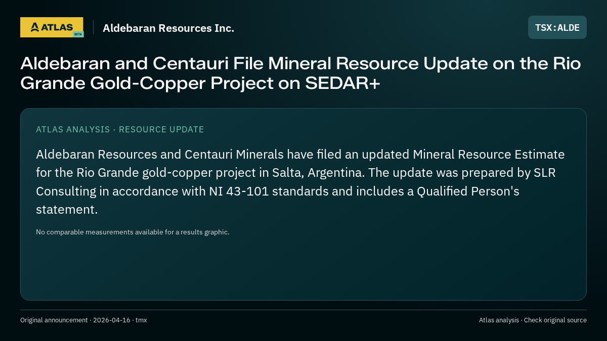 Atlas analysis — Aldebaran Resources Inc.: Aldebaran and Centauri File Mineral Resource Update on the Rio Grande Gold-Copper Project on SEDAR+