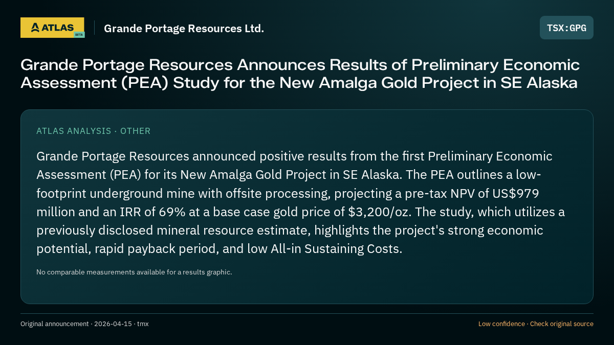 Atlas analysis — Grande Portage Resources Ltd.: Grande Portage Resources Announces Results of Preliminary Economic Assessment (PEA) Study for the New Amalga Gold Project in SE Alaska